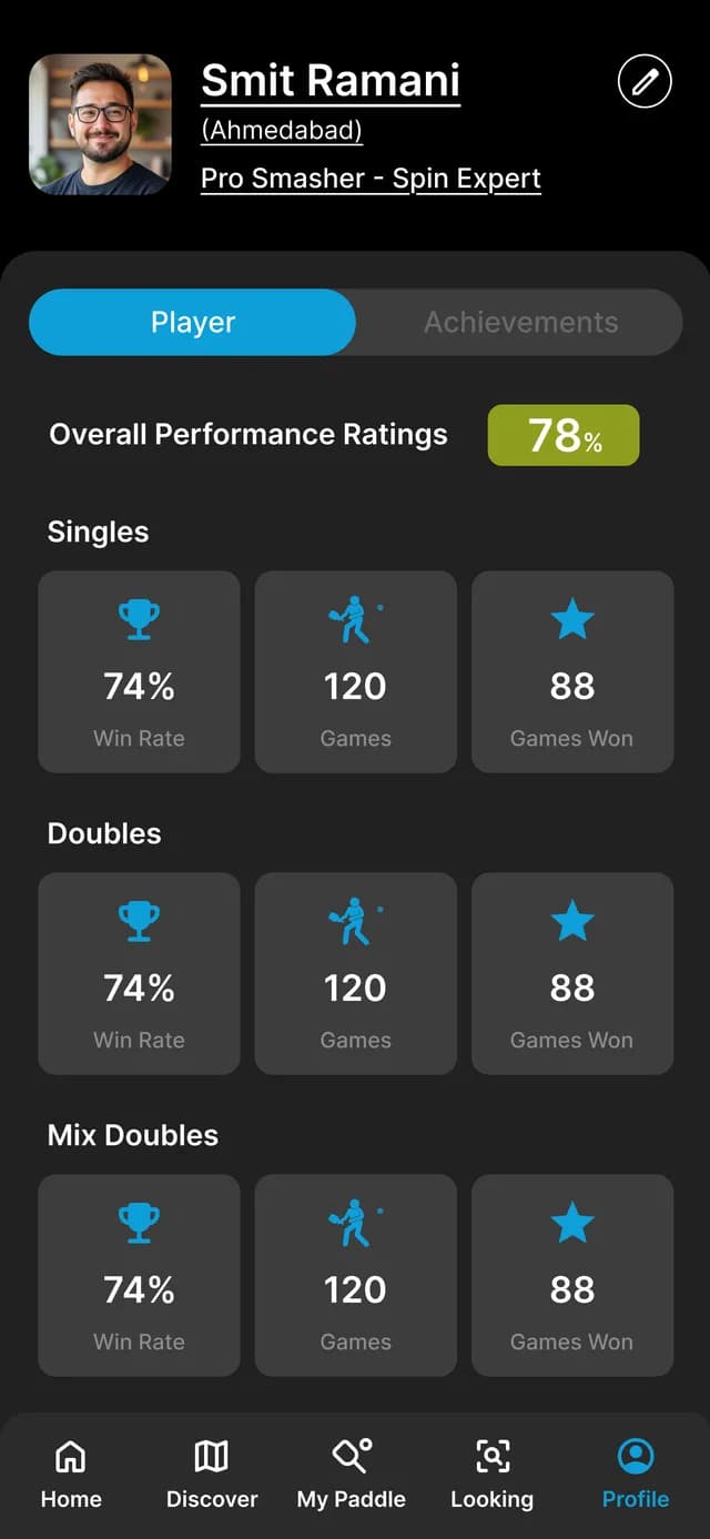 SkorX performance ratings screen with win rate, games and games won per format